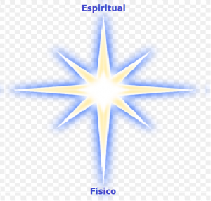 Físico Epiritual